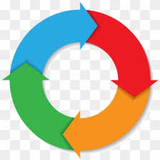 4 STEP PROCESS